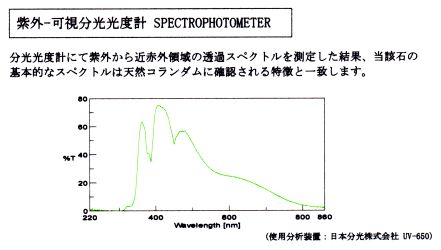 ペグマタイト 変成岩起原のサファイア Sapphires Of Pegmatite And Metamorphic Origine